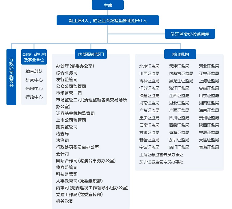 組織機(jī)構(gòu)